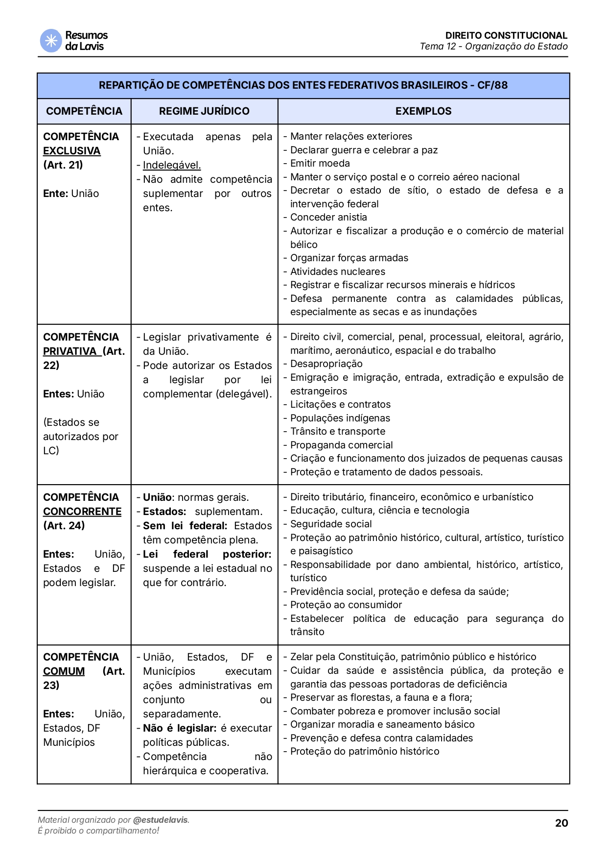 12 - ORGANIZAÇÃO DO ESTADO __page-0020