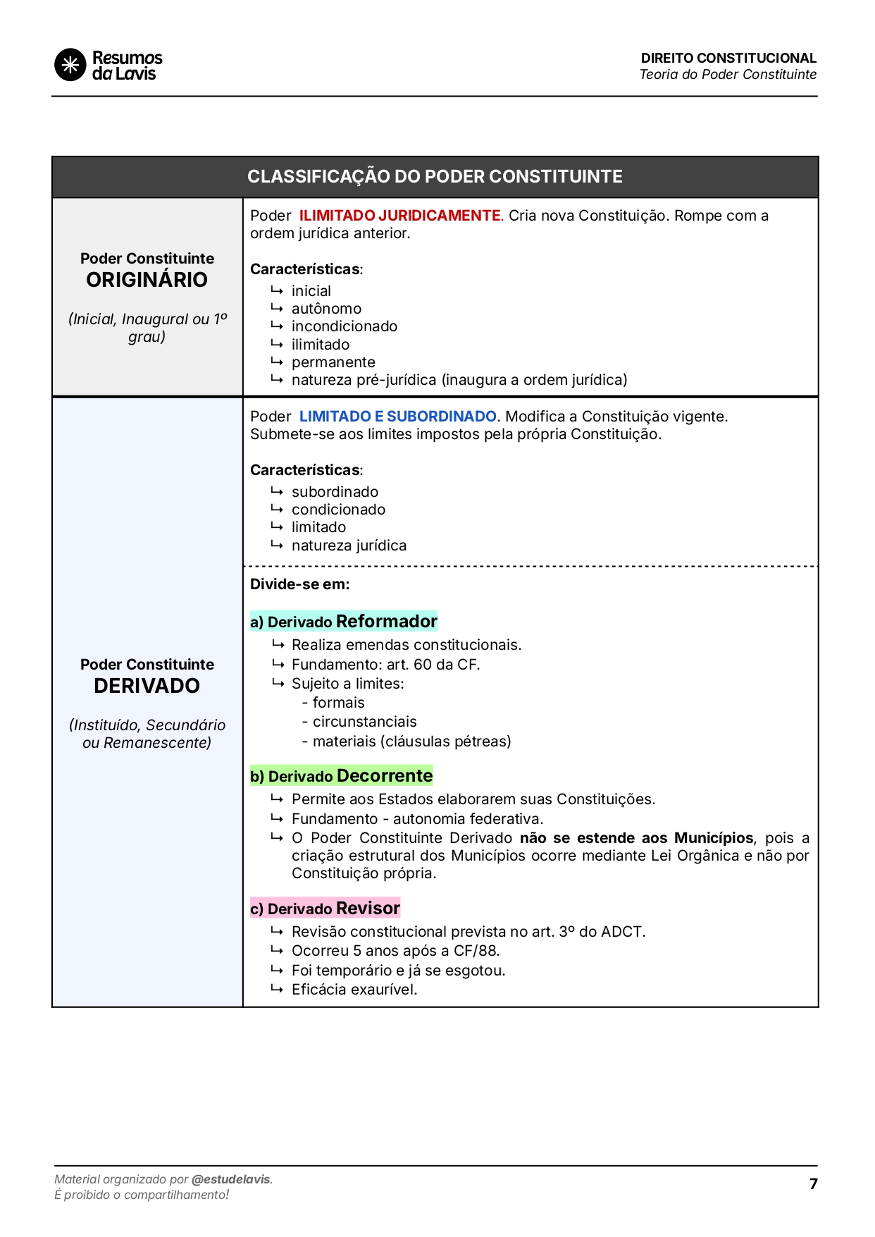 2 - Teoria do Poder Constituinte (1)_page-0007
